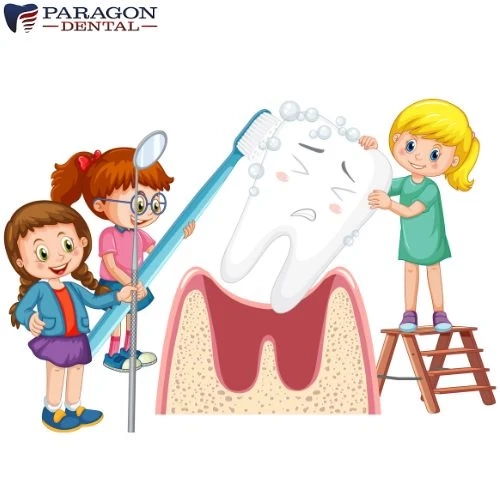 Why Is A Good Dental Hygiene Essential for Kids?