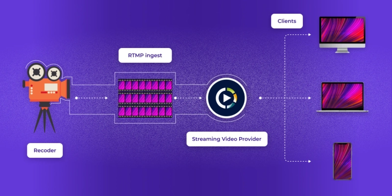 Choosing the Right Embedded Multimedia Framework Development Partner