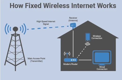 A Brief Discussion about internet Service Providers