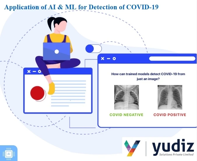Application of AI & ML for Detection of COVID-19 | Yudiz Solutions