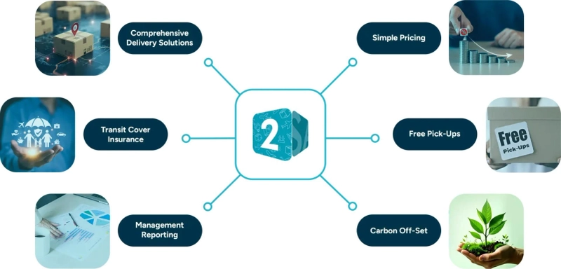 The Future of Freight Company Australia through Multi Carrier Shipping