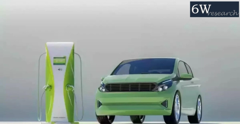 Europe Electric Vehicle Market (2024-2030) | 6wresearch