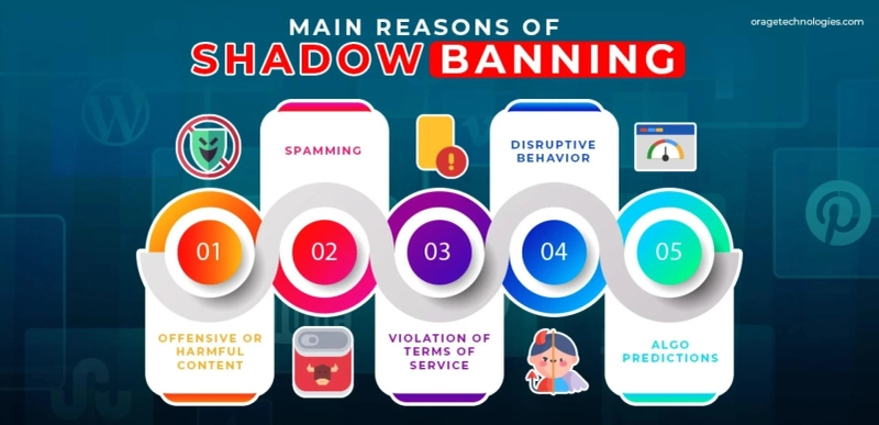 Shadow Banning Explained: Are You Affected and What Can You Do?