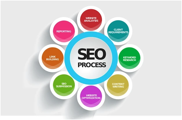 How to Optimize SEO with User-Generated Content