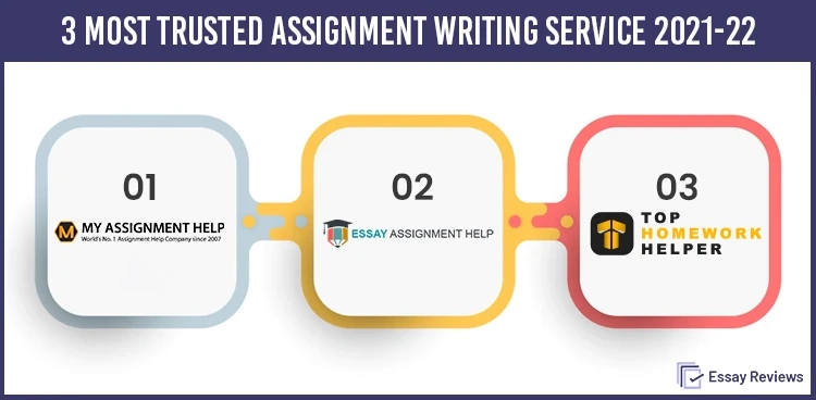 Tips To Write And Submit Your Assignment On Time