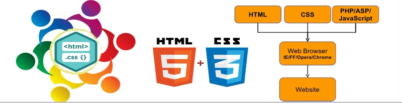 HTML/CSS Development Company in Australia