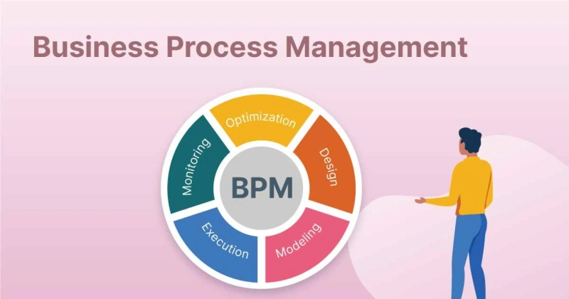 Business Process Management Market Size & Share Report 2032