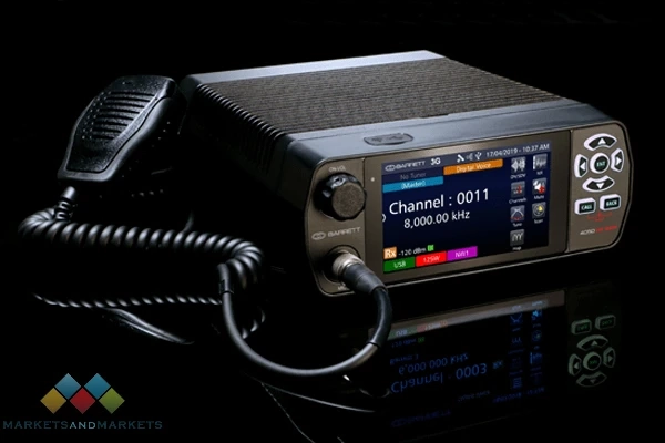 Exploring Trends and Dynamics in the Software Defined Radio Market