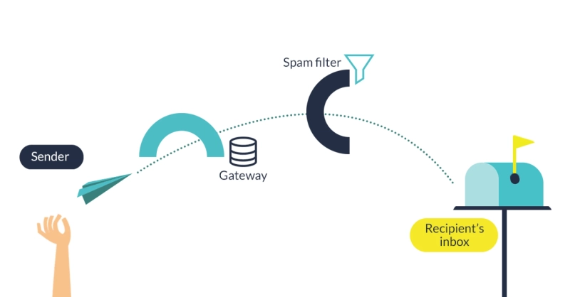 Email Deliverability: Everything Is Here You Need to Know