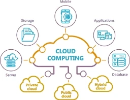 The finish of the start: The following period of cloud bookkeeping by Lamar Van Dusen