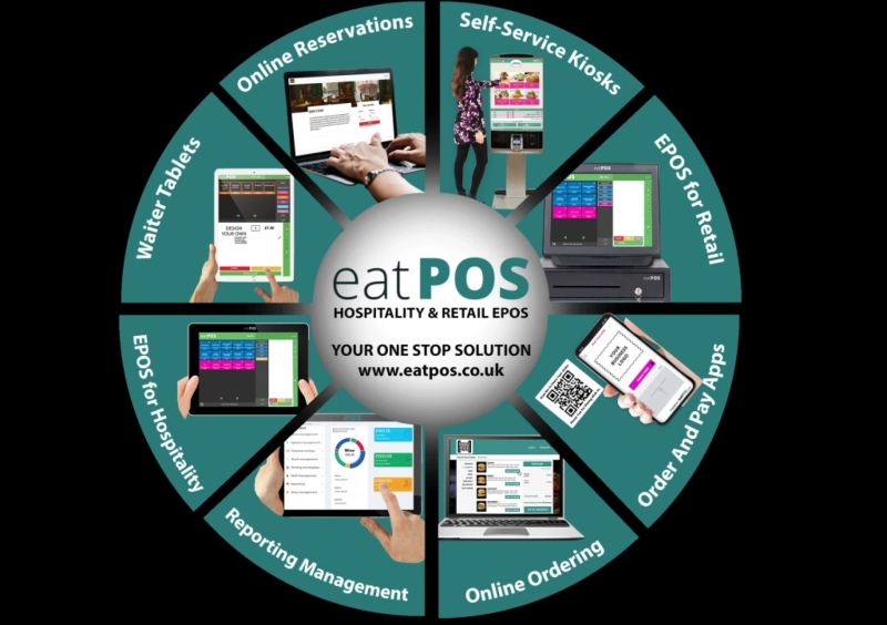 epos systems