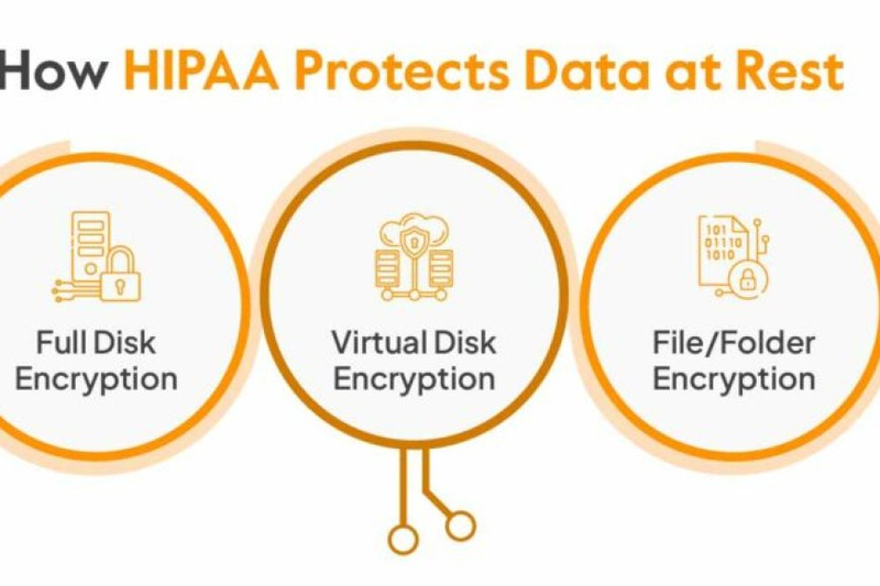 Tips for Securing Healthcare Data with HIPAA Data Encryption Services