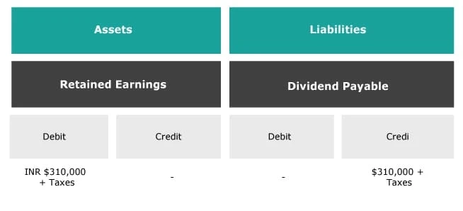Dividend Declaration