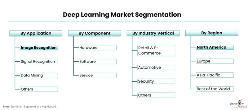 Understanding the Deep Learning Market: Key Trends and Insights
