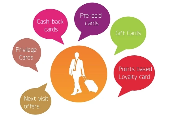 What is Loyalty Management System?