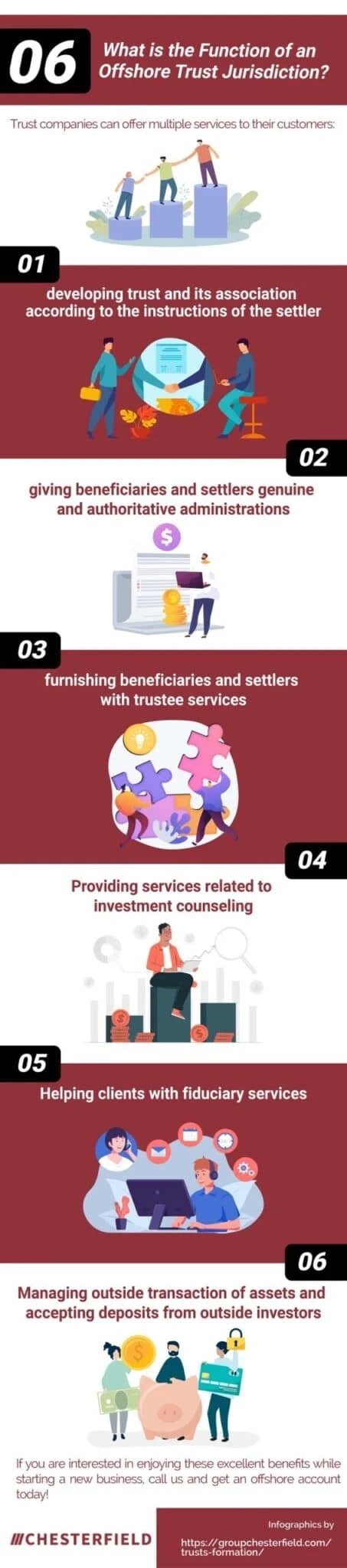 Offshore Trust Jurisdiction and its Importance: A Complete Guide