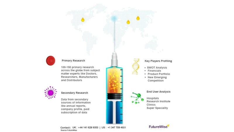 Leadless Pacemakers Market Size, Share, Global Trends, Opportunities, and Market Forecast 2027