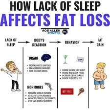 How Lack of Sleep Can Cause Weight Gain