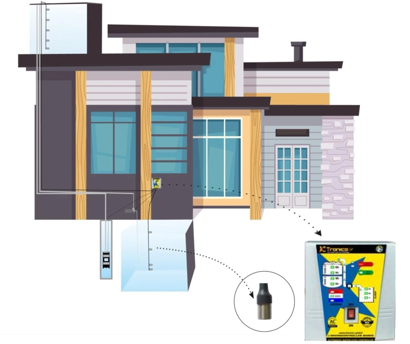 automatic water level controller in Chennai