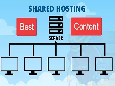 Best Content Hosting