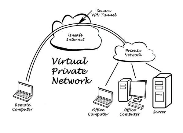 Why is VPNs Important for Businesses and How Can They Help?