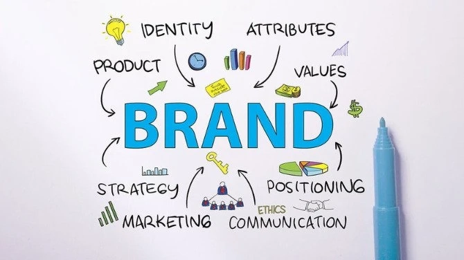Impact of branding management on business performance