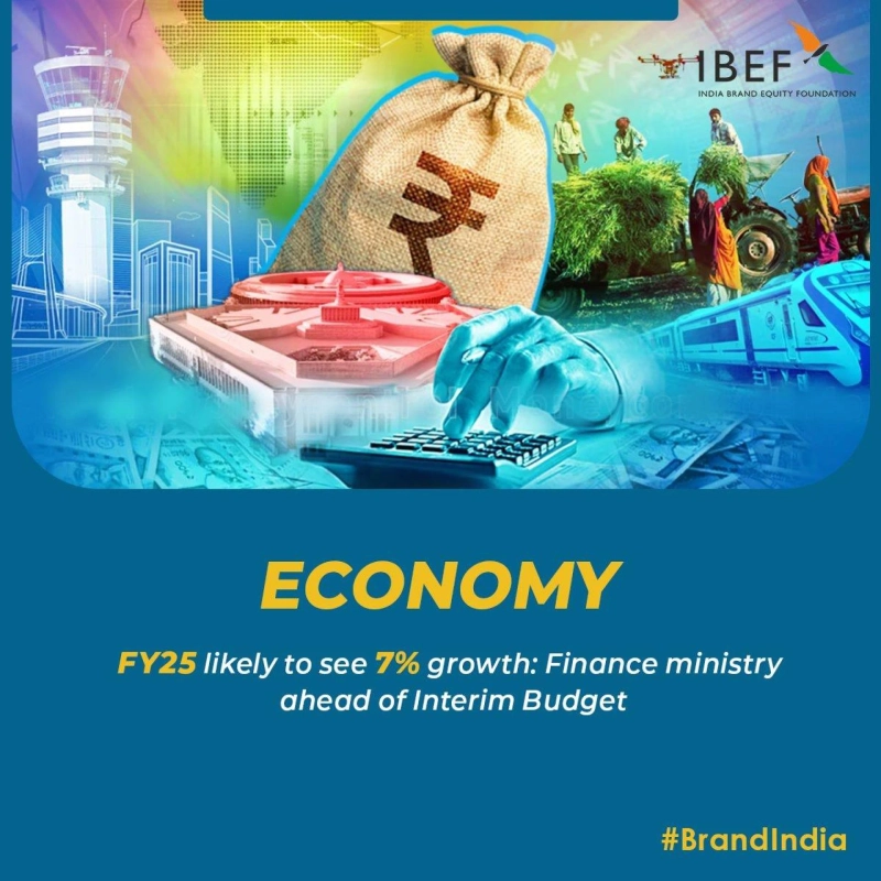 How Is India's Economic Growth Impacting Global Markets?