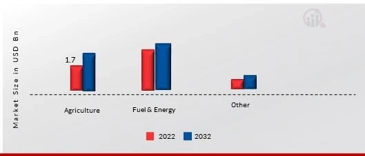 Peat Market Dynamics: Size, Share, Trends, and Forecast 2024-2033