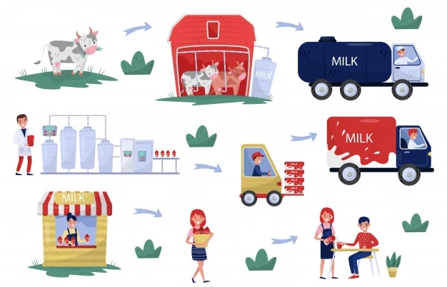 Propel An On-demand Milk Delivery App Right Away For A Successful Venture!