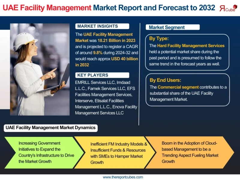 Top 10 Facility Management Companies in UAE & Market Outlook to 2032