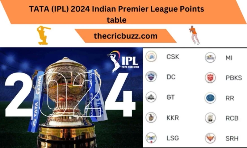 Points table for the TATA IPL 2024 Indian Premier League