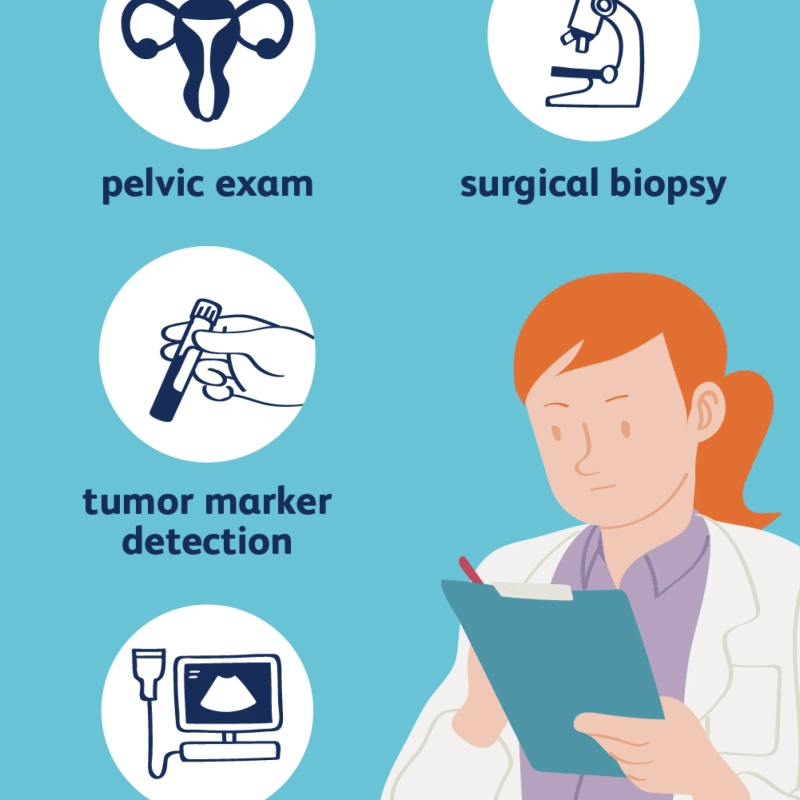 Cancer Diagnostics; Improve Cancer Outcomes by Providing Care at Early as Possible