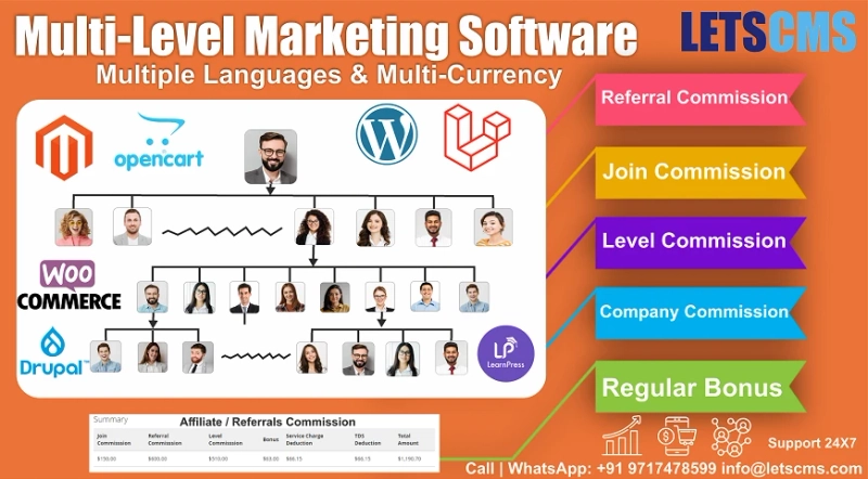 MLM eCommerce Website with Affiliate Commission in different CMS - MLM Plugins in Philippines