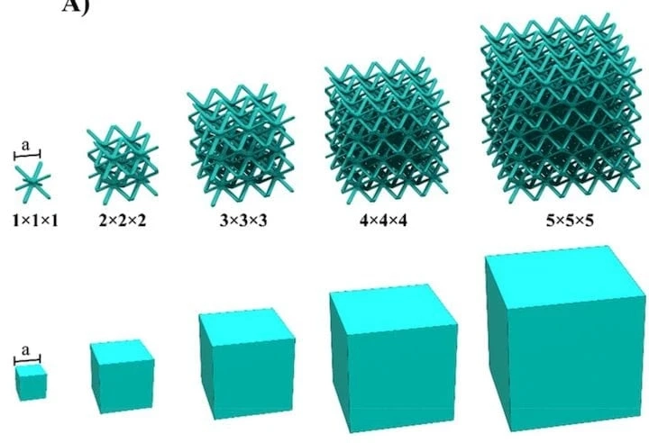 3D-Printed Lithium Batteries