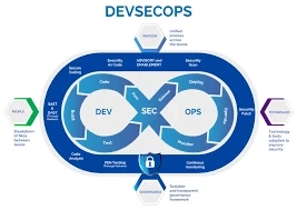 DevSecOps Services: Securing Software Delivery in a Fast-Moving Digital World