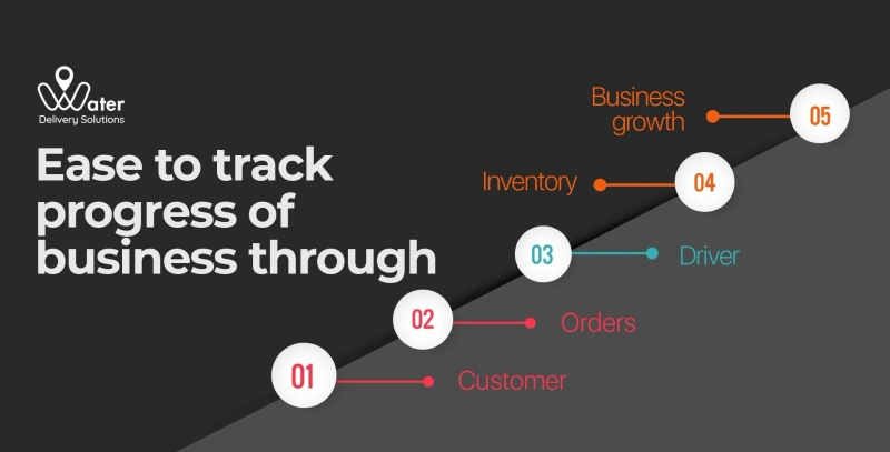 What are the Benefits of a Delivery Management System?