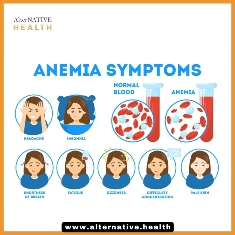 Anaemia : From Symptoms to Allopathic Solutions