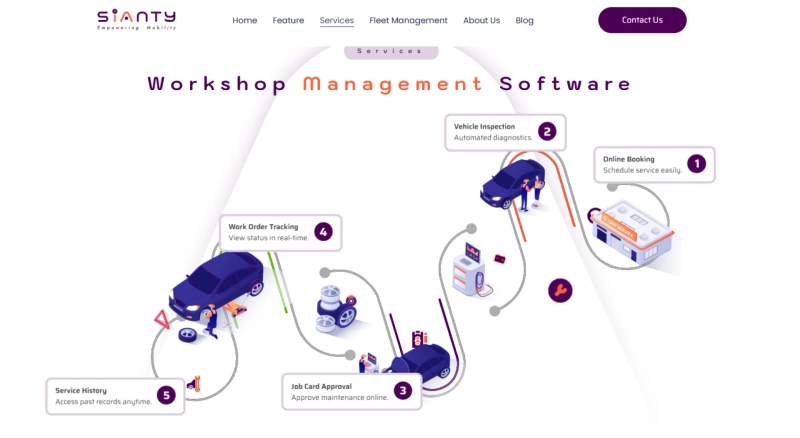 How Fleet Maintenance Software is Revolutionizing UAE Logistics