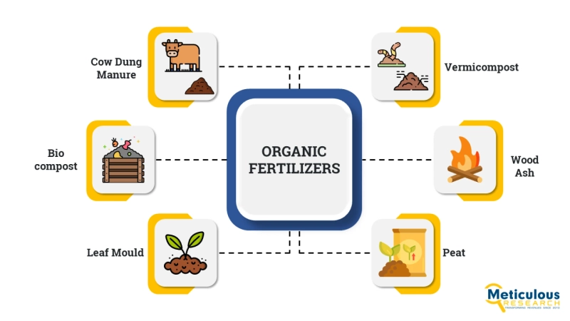 The Best Alternative to Chloride Containing Fertilizers