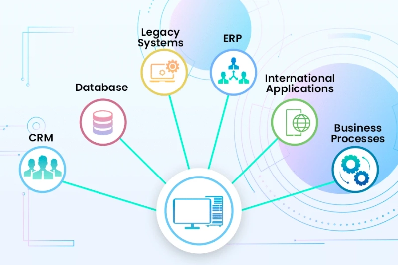 Guide on Supply Chain Management Software