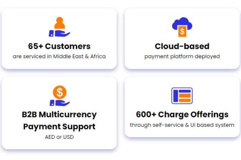 Middle East FinTech Firm Expands to 65+ Customers with Covalensedigital