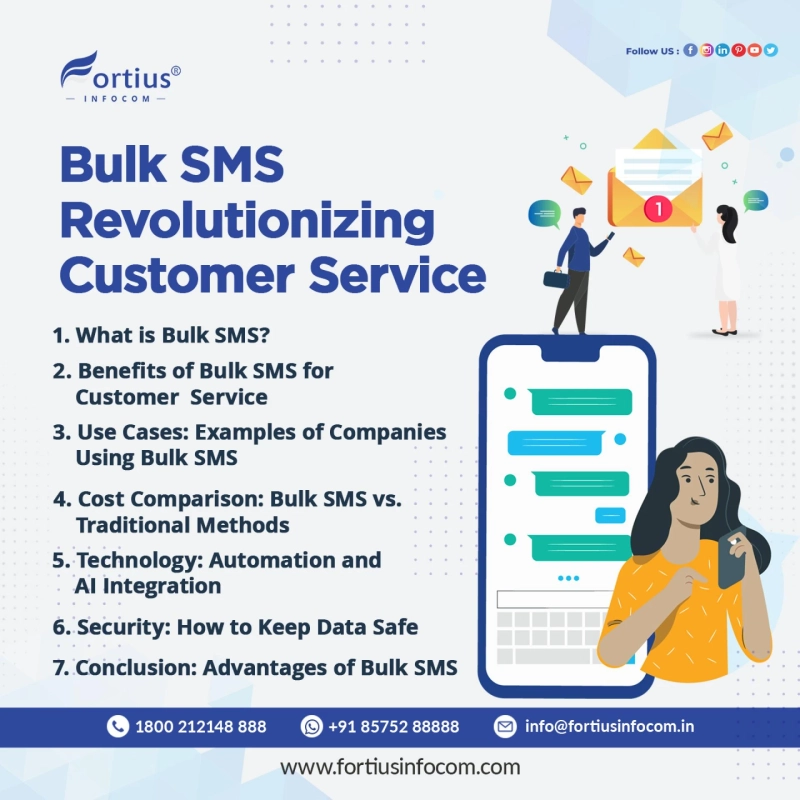 Bulk SMS Revolutionizing Customer Service