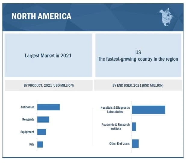 Immunohistochemistry/IHC Market worth $2.7 billion by 2025 - Exclusive Report by MarketsandMarkets™