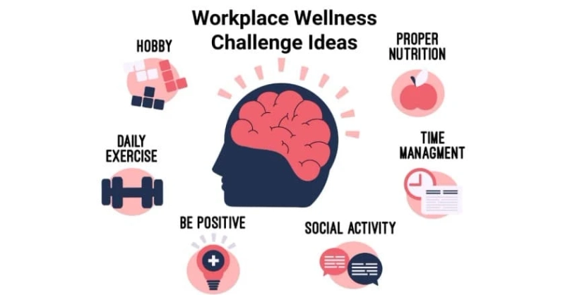 Step Up Your Wellbeing: The Power of Employee Wellness Challenges