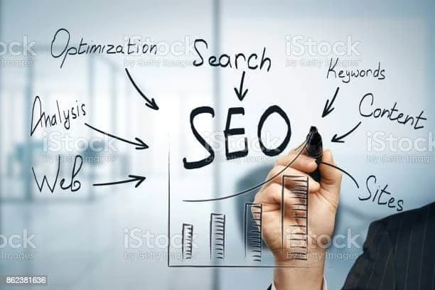 SEO Agency and SMO Company