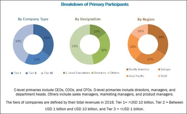 Wound Care Biologics Market - Future Growth Analysis and Top Market Companies.