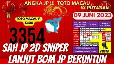 Cara Membaca Prediksi Macau Agar Selalu Menang
