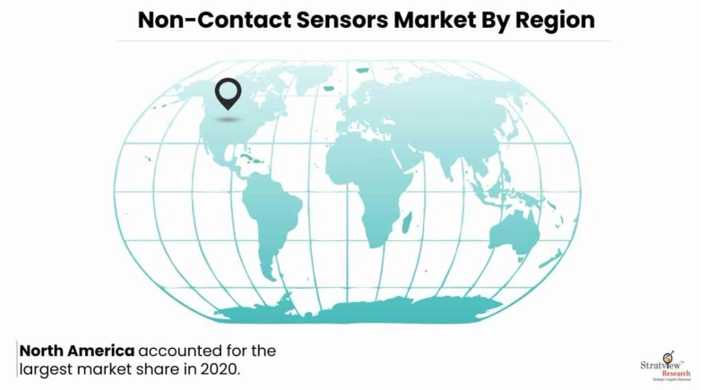 Non-Contact Sensors Market Growth Trends & Forecast till 2026