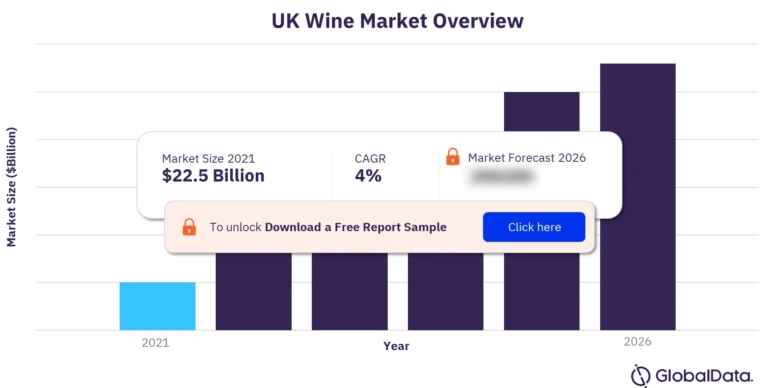 The UK Wine Market: A Blend of Tradition and Transformation