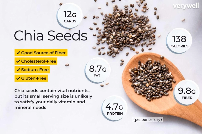 Basil Seeds vs. Chia Seeds: Which One is Better for You?